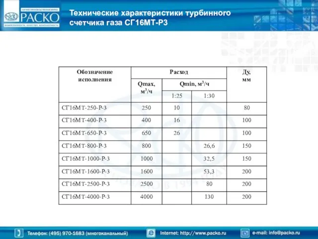 Технические характеристики турбинного счетчика газа СГ16МТ-Р3