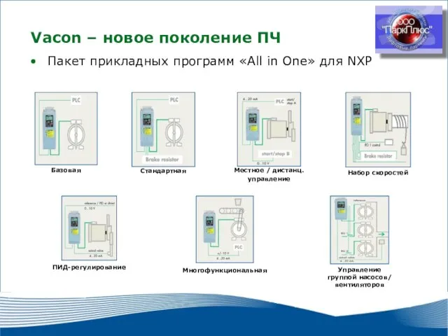 2010 г. г. Москва Пакет прикладных программ «All in One» для NXР