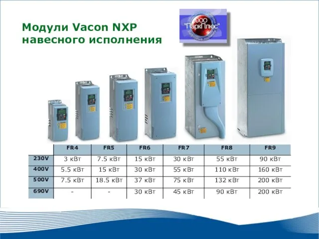 2010 г. г. Москва Модули Vacon NXP навесного исполнения