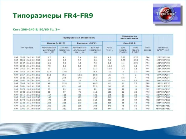 2010 г. г. Москва Типоразмеры FR4-FR9