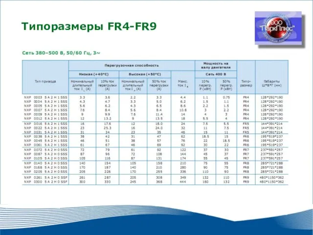 2010 г. г. Москва Типоразмеры FR4-FR9