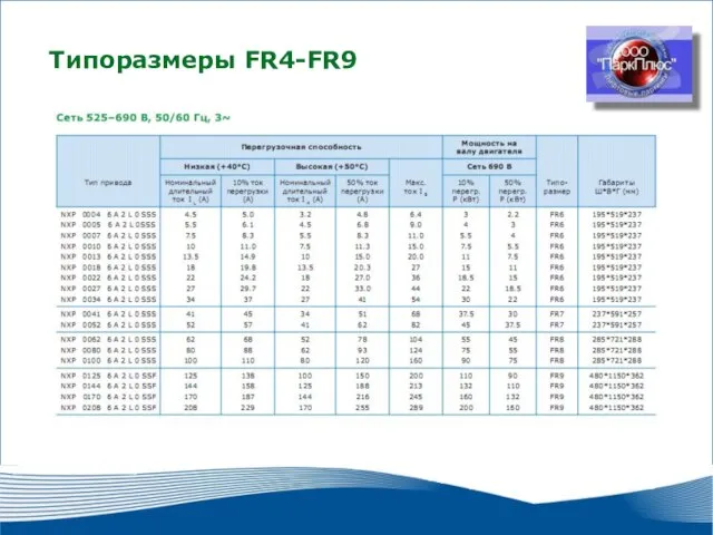 2010 г. г. Москва Типоразмеры FR4-FR9