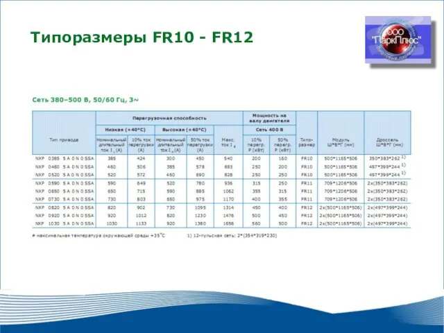 2010 г. г. Москва Типоразмеры FR10 - FR12