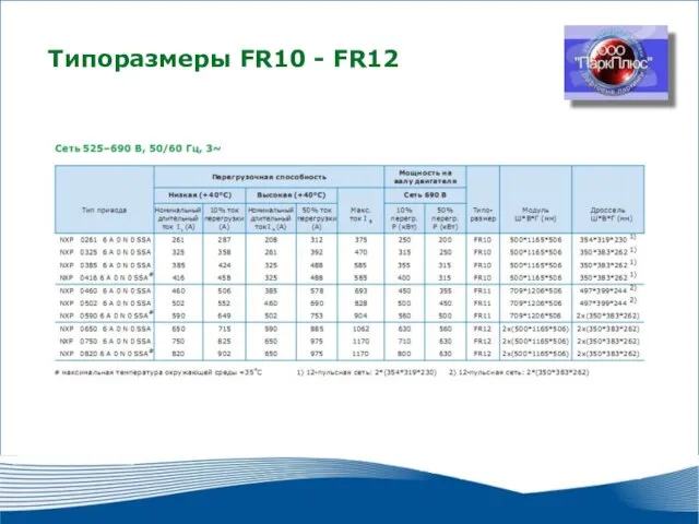 2010 г. г. Москва Типоразмеры FR10 - FR12