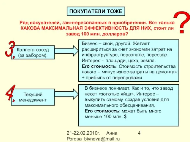 21-22.02.2010г. Анна Рогова bivneva@mail.ru ПОКУПАТЕЛИ ТОЖЕ ? Коллега-сосед (за забором). Ряд покупателей,