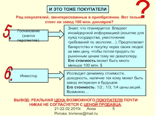 21-22.02.2010г. Анна Рогова bivneva@mail.ru И ЭТО ТОЖЕ ПОКУПАТЕЛИ ? Ряд покупателей, заинтересованных