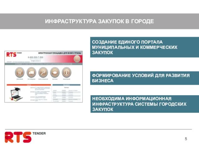 ИНФРАСТРУКТУРА ЗАКУПОК В ГОРОДЕ ФОРМИРОВАНИЕ УСЛОВИЙ ДЛЯ РАЗВИТИЯ БИЗНЕСА НЕОБХОДИМА ИНФОРМАЦИОННАЯ ИНФРАСТРУКТУРА