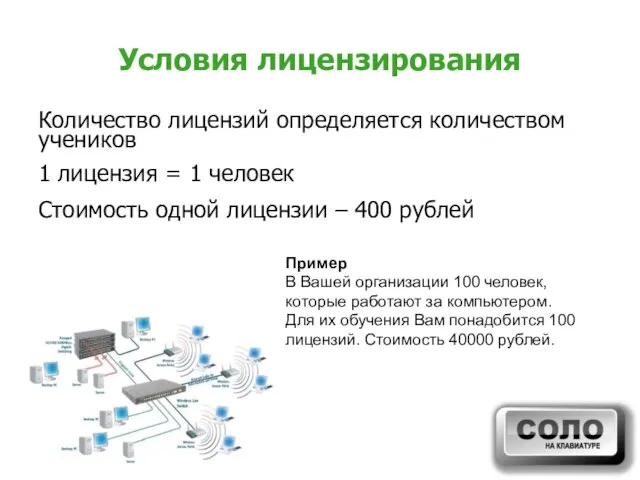 Условия лицензирования Количество лицензий определяется количеством учеников 1 лицензия = 1 человек