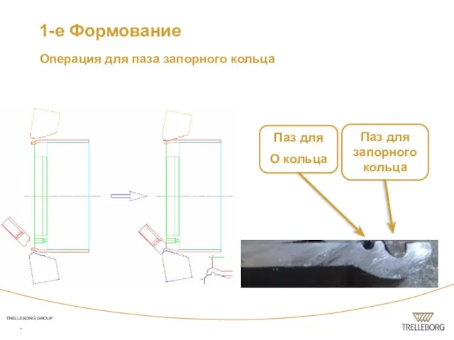 Операция для паза запорного кольца * Паз для О кольца Паз для запорного кольца 1-е Формование