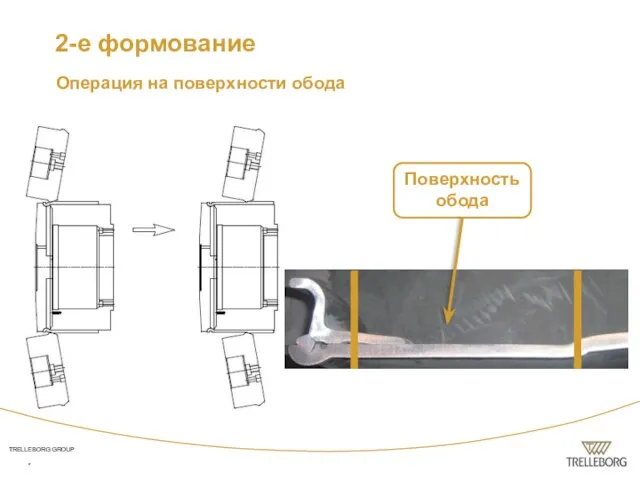 * Поверхность обода 2-е формование Операция на поверхности обода