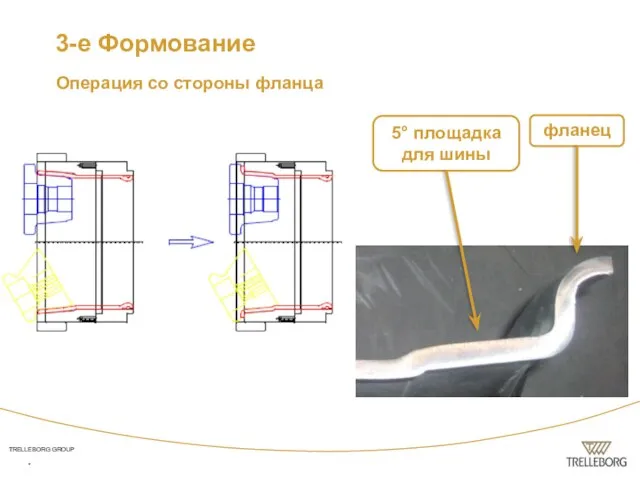 * 5° площадка для шины фланец 3-е Формование Операция со стороны фланца