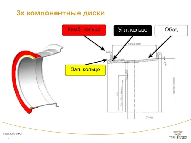 3х компонентные диски * Зап. кольцо Обод Комб. кольцо Упл. кольцо