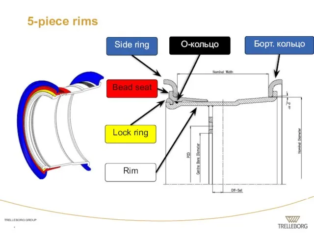 * 5-piece rims Bead seat Side ring Борт. кольцо Lock ring O-кольцо Rim