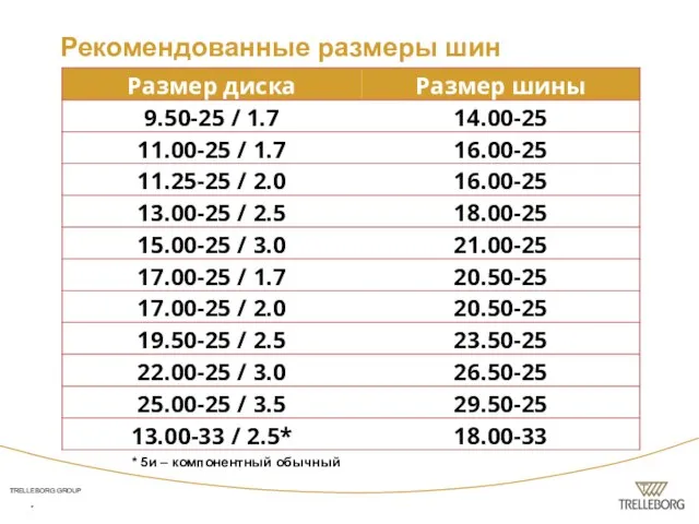 * * 5и – компонентный обычный Рекомендованные размеры шин