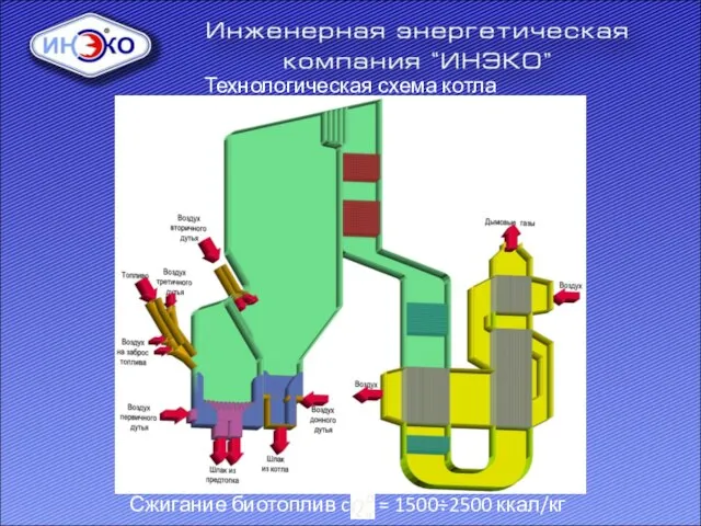 Технологическая схема котла Сжигание биотоплив c = 1500÷2500 ккал/кг