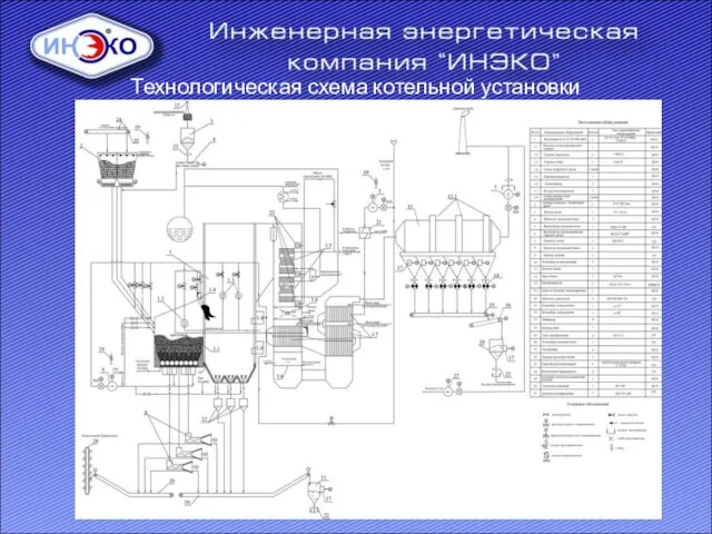 Технологическая схема котельной установки