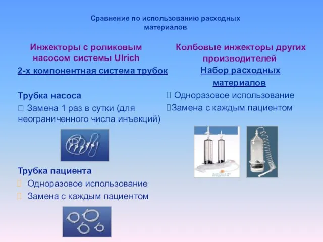 Трубка пациента Одноразовое использование Замена с каждым пациентом 2-х компонентная система трубок