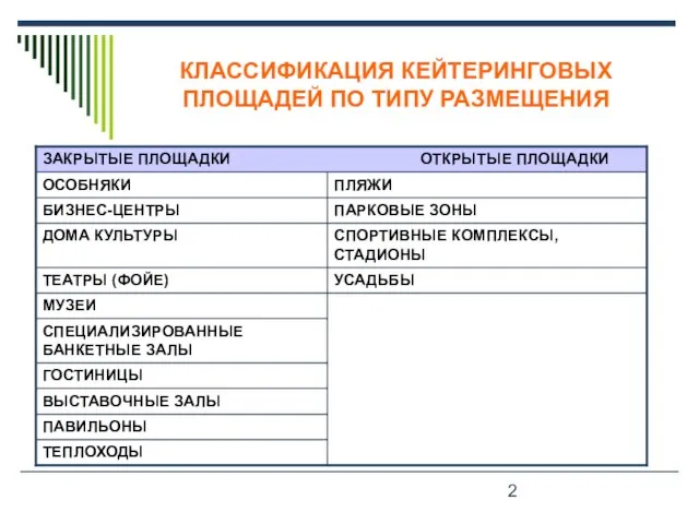 КЛАССИФИКАЦИЯ КЕЙТЕРИНГОВЫХ ПЛОЩАДЕЙ ПО ТИПУ РАЗМЕЩЕНИЯ