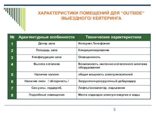 ХАРАКТЕРИСТИКИ ПОМЕЩЕНИЙ ДЛЯ “OUTSIDE” /ВЫЕЗДНОГО/ КЕЙТЕРИНГА