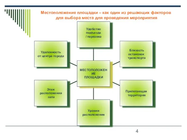 Местоположение площадки – как один из решающих факторов для выбора места для проведения мероприятия