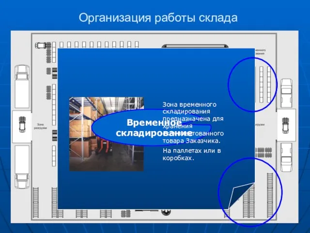 Временное складирование Зона временного складирования предназначена для хранения скомплектованного товара Заказчика. На