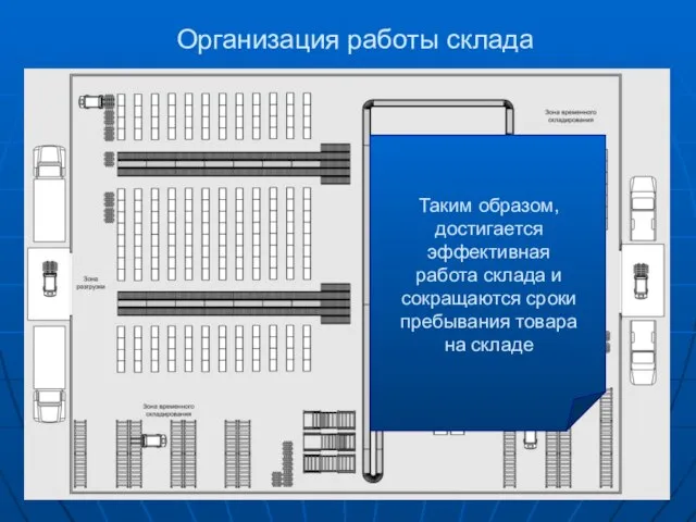 Организация работы склада