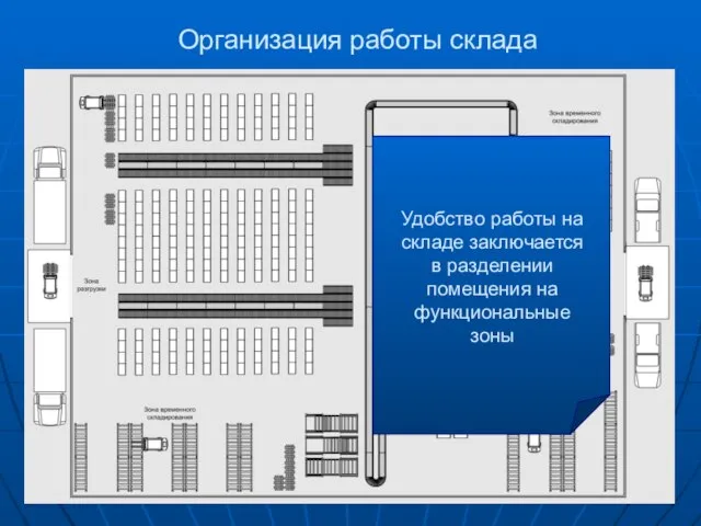 Организация работы склада