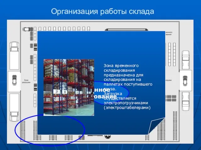 Организация работы склада Временное складирование Зона временного складирования предназначена для складирования на