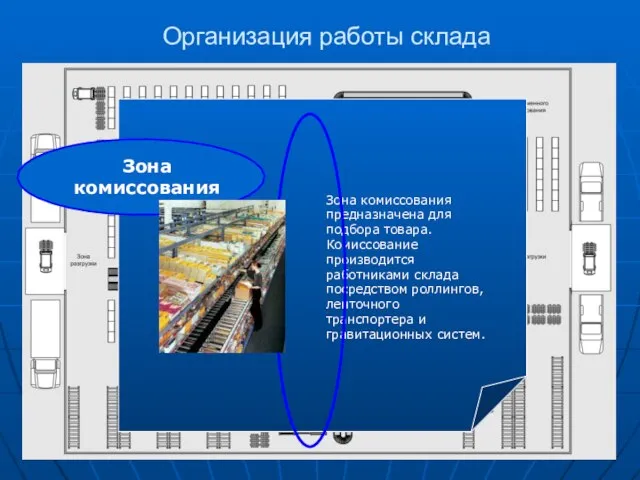 Организация работы склада Зона комиссования Зона комиссования предназначена для подбора товара. Комиссование