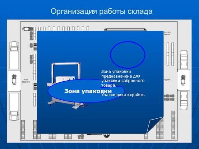 Зона упаковки Зона упаковки предназначена для упаковки собранного товара. Упаковщики коробок. Организация работы склада