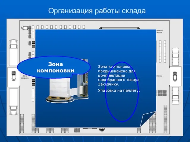 Зона компоновки Зона компоновки предназначена для комплектации подобранного товара Заказчику. Упаковка на паллету. Организация работы склада