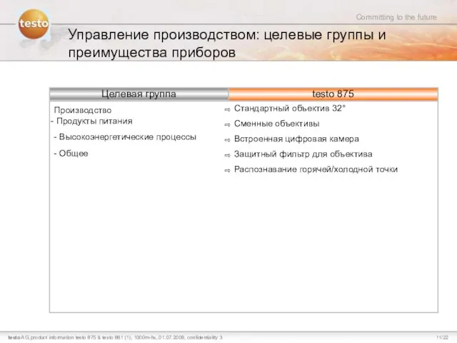 Управление производством: целевые группы и преимущества приборов Производство Продукты питания - Высокоэнергетические