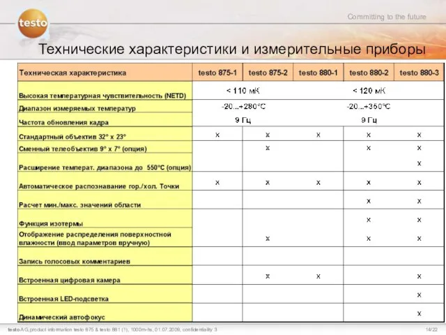 Технические характеристики и измерительные приборы