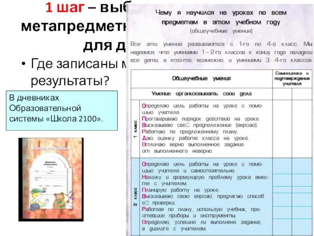 1 шаг – выбор планируемого метапредметного результата (УУД) для данного урока Где