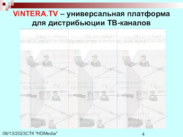 СТК "HDMedia" 08/13/2023 ViNTERA.TV – универсальная платформа для дистрибьюции ТВ-каналов