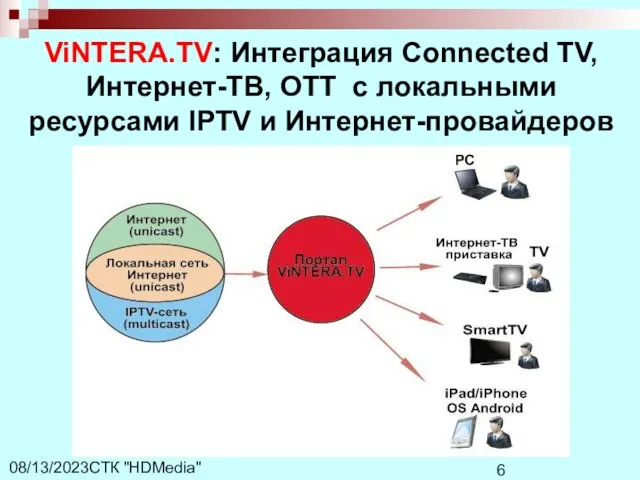 СТК "HDMedia" 08/13/2023 ViNTERA.TV: Интеграция Connected TV, Интернет-ТВ, OTT с локальными ресурсами IPTV и Интернет-провайдеров