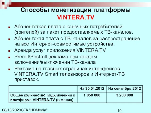 СТК "HDMedia" 08/13/2023 Способы монетизации платформы ViNTERA.TV Абонентсткая плата с конечных потребителей