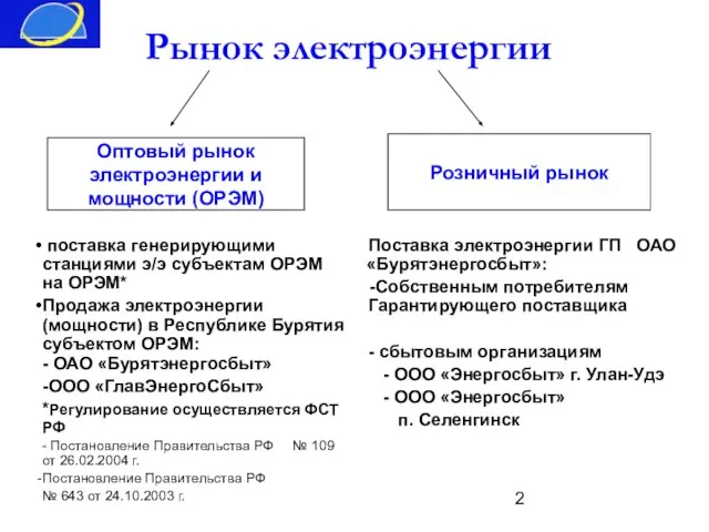 Рынок электроэнергии Оптовый рынок электроэнергии и мощности (ОРЭМ) Розничный рынок поставка генерирующими