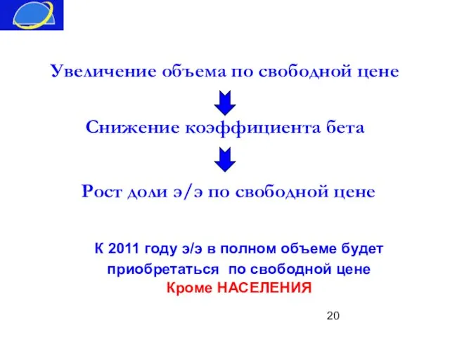 Увеличение объема по свободной цене Снижение коэффициента бета Рост доли э/э по