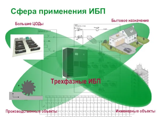 Сфера применения ИБП Производственные объекты Бытовое назначение Трехфазные ИБП Инженерные объекты