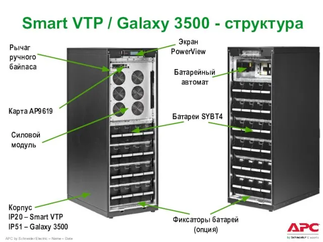 Smart VTP / Galaxy 3500 - структура Рычаг ручного байпаса Силовой модуль