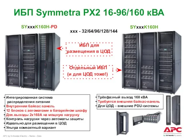 ИБП Symmetra PX2 16-96/160 кВА SYxxxK160H-PD SYxxxK160H ИБП для размещения в ЦОД