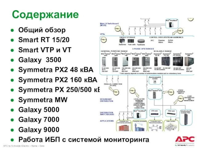 Содержание Общий обзор Smart RT 15/20 Smart VTP и VT Galaxy 3500