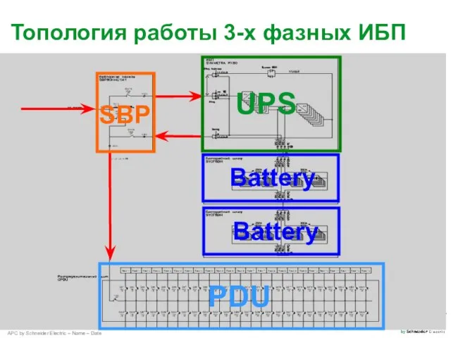 Топология работы 3-х фазных ИБП SBP UPS Battery Battery PDU