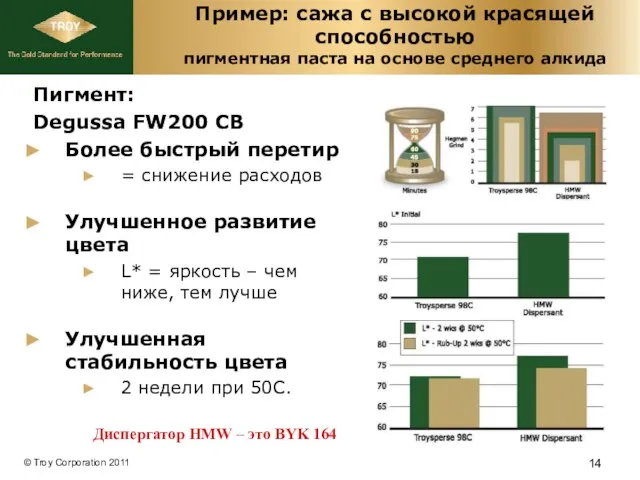 Пример: сажа с высокой красящей способностью пигментная паста на основе среднего алкида