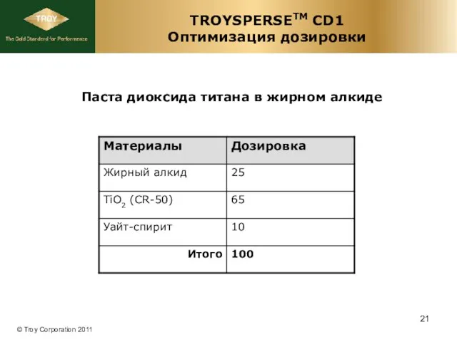 TROYSPERSETM CD1 Оптимизация дозировки Паста диоксида титана в жирном алкиде