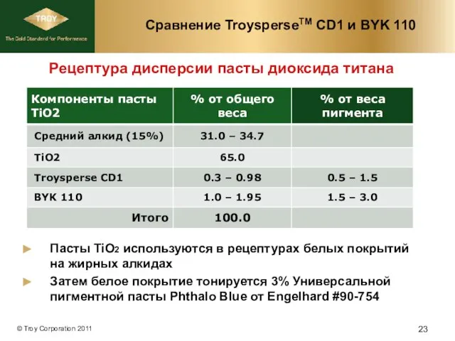 Сравнение TroysperseTM CD1 и BYK 110 Пасты TiO2 используются в рецептурах белых