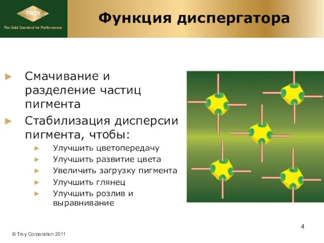 Функция диспергатора Смачивание и разделение частиц пигмента Стабилизация дисперсии пигмента, чтобы: Улучшить