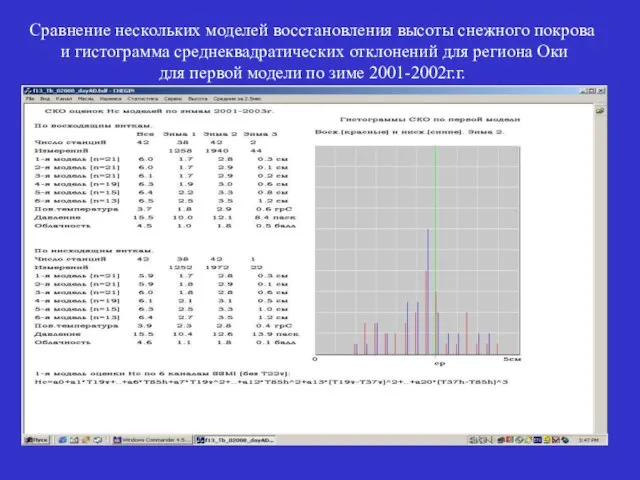 Сравнение нескольких моделей восстановления высоты снежного покрова и гистограмма среднеквадратических отклонений для