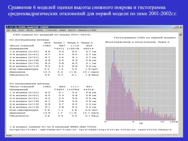 Сравнение 6 моделей оценки высоты снежного покрова и гистограмма среднеквадратических отклонений для